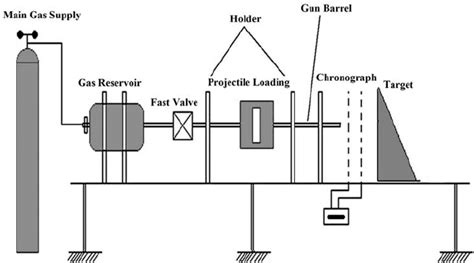 Hail impact testing: Velocity effects of distance to target specimen 